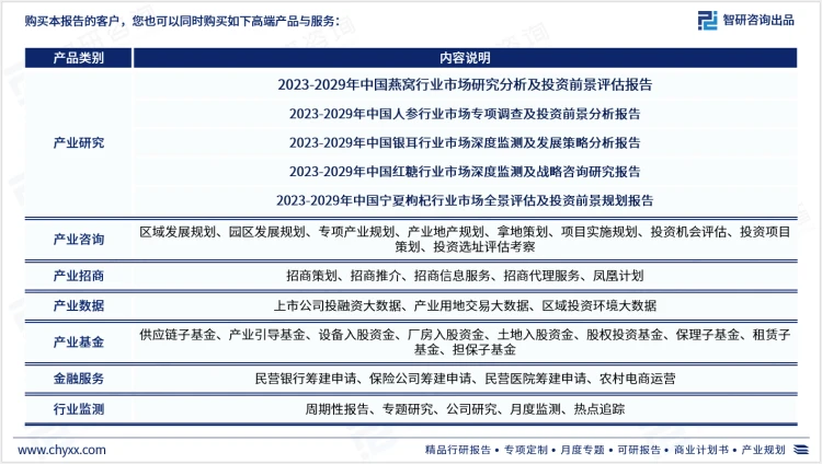 燕窝行业发展环境、市场运行格局及前景研究报告 (2023版)