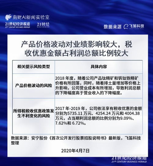 新股排查 安宁股份毛利率何以高出同行